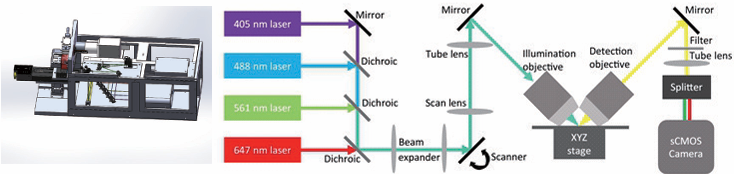 北京大学国家生物医学成像科学中心新置VISoR系统完成安装调试并投入使用